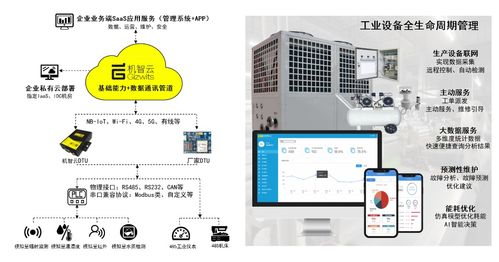 機智云磐石系列工業DTU 信息系統運行維護服務，賦能制造業數智化轉型升級